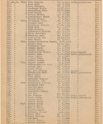„Schindlers Liste“ – Namensliste der weiblichen Häftlinge für das Arbeitslager Brünnlitz (Außenlager des KZ Groß-Rosen), Płaszów, 21. Oktober 1944 (Auszug)