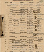 Fotografie: Abschrift aus der 95. Transportliste nach Theresienstadt vom 4. August 1943 mit den Namen von Günther, Else und Hans-Peter Samuel sowie Fancia Grün und Werner Scharff, Berlin, 4. April 1944