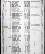 „Schindlers Liste“ – Namensliste der weiblichen Häftlinge für das Arbeitslager Brünnlitz (Außenlager des KZ Groß-Rosen), Płaszów, 21. Oktober 1944 (Auszug mit Hilde Bergers Namen)