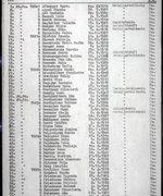 Fotografie: „Schindlers Liste“ – Namensliste der weiblichen Häftlinge für das Arbeitslager Brünnlitz (Außenlager des KZ Groß-Rosen), Płaszów, 21. Oktober 1944 (Auszug mit Hilde Bergers Namen)