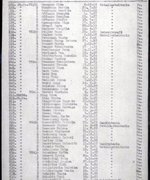 „Schindlers Liste“ – Namensliste der weiblichen Häftlinge für das Arbeitslager Brünnlitz (Außenlager des KZ Groß-Rosen), Płaszów, 21. Oktober 1944 (Auszug)