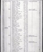 Fotografie: „Schindlers Liste“ – Namensliste der weiblichen Häftlinge für das Arbeitslager Brünnlitz (Außenlager des KZ Groß-Rosen), Płaszów, 21. Oktober 1944 (Auszug)
