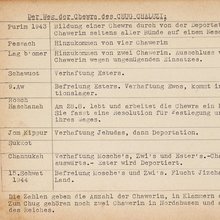 Album der Chug Chaluzi